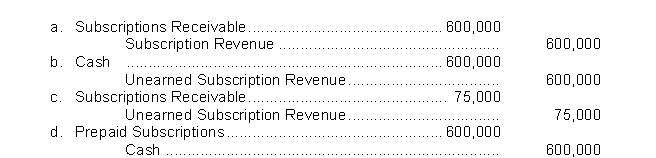 Mohling Company typically sells subscriptions on an annual basis, and publishes eight times a year. The magazine sells 60,000 subscriptions in January at $10 each. What entry is made in January to record the sale of the subscriptions?  