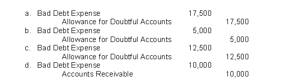 Kinsler Company uses the percentage-of-receivables method for recording bad debt expense. The Accounts Receivable balance is $250,000 and credit sales are $1,000,000. Management estimates that 6% of accounts receivable will be uncollectible. What adjusting entry will Kinsler Company make if the Allowance for Doubtful Accounts has a credit balance of $2,500 before adjustment?  