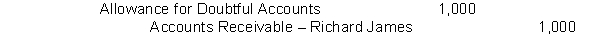 The bookkeeper recorded the following journal entry   Which one of the following statements is false? A) This entry is only prepared on the last day of the accounting period. B) There should be written authorization for this transaction from someone who does not have responsibilities related to recording cash. C) There could be a violation of internal control policies. D) James' account was written off because it was determined to be uncollectible.