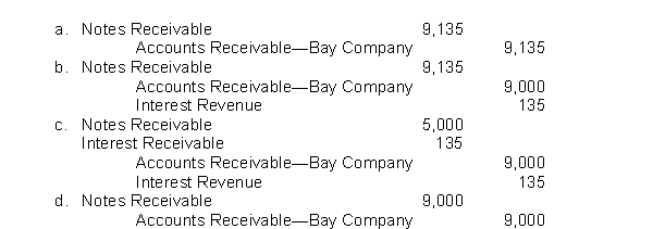 Rosen Company receives a $9,000, 3-month, 6% promissory note from Bay Company in settlement of an open accounts receivable. What entry will Rosen Company make upon receiving the note?  