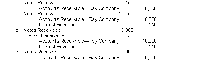 Doane Company receives a $10,000, 3-month, 6% promissory note from Ray Company in settlement of an open accounts receivable. What entry will Doane Company make upon receiving the note?  