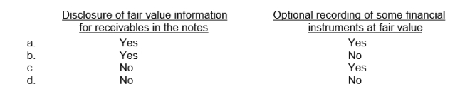 Which is part of IFRS accounting for financial instruments?  