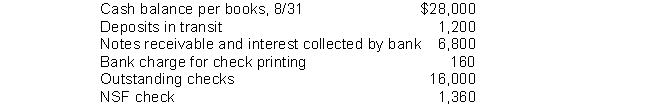 Nilson Company gathered the following reconciling information in preparing its August bank reconciliation:   The adjusted cash balance per books on August 31 is A) $33,280. B) $32,080. C) $18,400. D) $19,680.