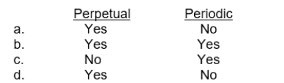 Under GAAP, companies can choose which inventory system?  