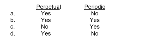 Under IFRS, companies can choose which inventory system?  