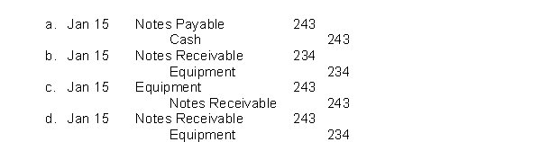 The accountant for Mega Stores, Inc. should have recorded the following correct entry:   Instead, he misunderstood the transaction and recorded an incorrect entry. Which of the following wrong entries pertaining to this transaction could have been detected as erroneous when using a trial balance?  