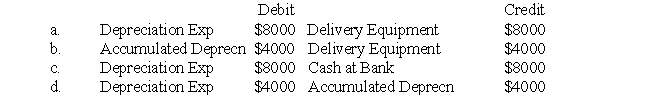 The Delivery Equipment account in the ledger of A Co has a balance of $17 600 which is the cost of two 2<sup>nd</sup> hand trucks purchased on 1 January 2011.The Accumulated Depreciation Delivery Equipment account has a balance on 31 December 2012 of $8000,before adjusting entries.No additional delivery trucks have been acquired or sold.The residual value of each truck is estimated to be $800 and the straight-line depreciation method is used.The necessary adjusting entry to record annual depreciation on 31 December 2013 is:  <div style=padding-top: 35px> 