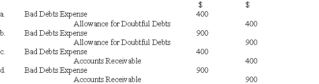 Simpson Inc recorded sales of $180 000 during the year net of GST).Of these,$80 000 were on credit.Bad debts have averaged one half of one percent of credit sales.The entry to estimate bad debt expense for the year is:  <div style=padding-top: 35px> 