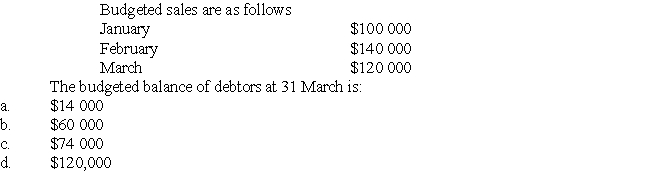 Becker Carpets makes all sales on credit with 50% of the payment being received in the month of sale,40% in the month following sale and the remaining 10% in the subsequent month.  <div style=padding-top: 35px> 