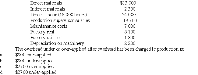 Magenta Ltd uses a job order costing system and applies factory overhead,based on direct labour hours,at a rate of $2 per direct labour hour.The data relating to production for last period is:  <div style=padding-top: 35px> 
