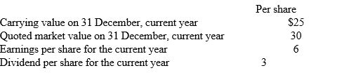   The price-earnings ratio of the shares for the current year is: A)  4.2 to 1. B)  5 to 1. C)  8.3 to 1. D)  10 to 1. 