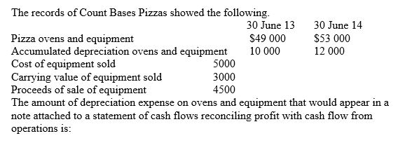   A)  $2000. B)  $4000. C)  $3000. D)  $5000. 