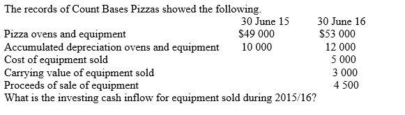   A)  Carrying value of equipment sold $3000 B)  Equipment sold $4000 C)  Proceeds of sale of equipment $4500 D)  Cost of equipment sold $5000 