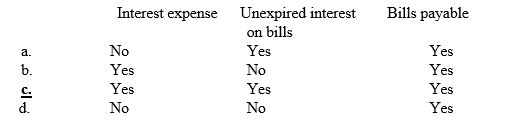 On 1 December 2015 Morgan Smith Ltd issued a three-month, $50 000 bills payable to Northport Savings & Loan in order to borrow $48 500. If the bills payable is still outstanding at 31 December 2015, which of the following will be reported on Morgan Smith's financial statements concerning the bill?   