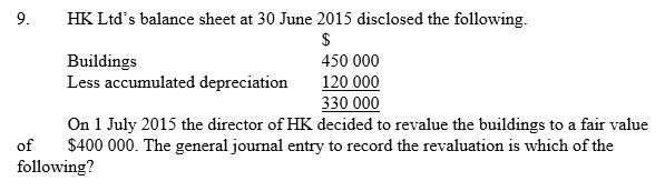   A)  Debit gain on revaluation $70 000; credit buildings $70 000 B)  Debit accumulated depreciation buildings $70 000; credit gain on revaluation $70 000 C)  Debit accumulated depreciation buildings $120 000; credit gain on revaluation $70 000; credit buildings $50 000 D)  Debit accumulated depreciation buildings $120 000; credit income account $70 000; credit buildings $50 000 