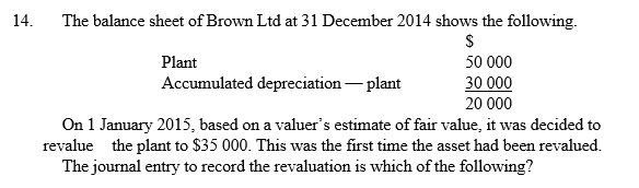   A)  Accumulated depreciation - plant 30 000 Plant 15 000 Gain on revaluation plant 15 000 B)  Plant 15 000 Gain on revaluation plant 15 000 C)  Expense on revaluation of plant 15 000 Plant 15 000 D)  Plant 15 000 Expense on revaluation of plant 15 000 Accumulated depreciation - plant 30 000 