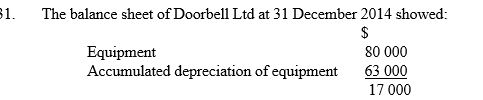   On 1 January 2015 the equipment was sold for $15 000. What is the accounting entry to record the receipt of the proceeds from the sale of the equipment? A)  Debit bank $15 000; credit proceeds from sale of equipment $15 000 B)  Debit bank $17 000; credit proceeds from sale of equipment $17 000 C)  Debit bank $15 000; credit equipment $15 000 D)  Debit bank $2000; credit proceeds from sale of equipment $2000 