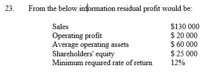   A)  $12 200 B)  $12 800 C)  $17 000 D)  $4400 