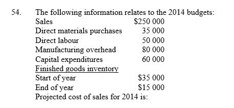   A)  $185 000. B)  $200 000. C)  $215 000. D)  $235 000. 