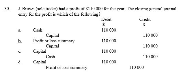   A)  Cash 110 000 Capital 110 000 B)  Profit or loss summary 110 000 Capital 110 000 C)  Capital 110 000 Cash 110 000 D)  Capital 110 000 Profit or loss summary 110 000 