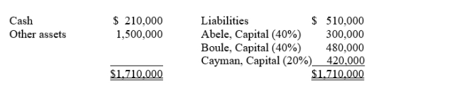 The following balance sheet information is for the partnership of Abele, Boule, and Cayman:   Figures shown parenthetically reflect agreed profit and loss sharing percentages. If the assets are fairly valued on the above balance sheet and the partnership wishes to admit Dann as a new 1/5 partner without recording goodwill or bonus, Dann should invest cash or other assets of A) $427,500. B) $240,000. C) $300,000. D) $342,000.