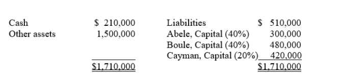 The following balance sheet information is for the partnership of Abel, Boule, and Cayman:   Figures shown parenthetically reflect agreed profit and loss sharing percentages. If assets on the initial balance sheet are fairly valued, Abele and Boule consent and Dann pays Cayman $225,000 for his interest; the revised capital balances of the partners would be A) Abele, $315,000; Boule, $495,000; Dann, $450,000. B) Abele, $315,000; Boule, $495,000; Dann, $420,000. C) Abele, $300,000; Boule, $570,000; Dann, $450,000. D) Abele, $300,000; Boule, $480,000; Dann, $420,000.