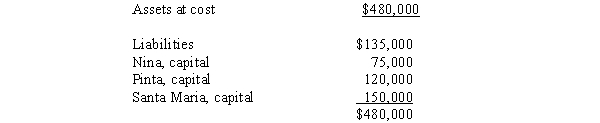 <strong>The balance sheet for the partnership of Nina, Pinta, and Santa Maria at January 1, 2014 follows.The partners share profits and losses in the ratio of 3:2:5, respectively.   Nina is retiring from the partnership.By mutual agreement, the assets are to be adjusted to their fair value of $540,000 at January 1, 2014.Pinta and Santa Maria agree that the partnership will pay Nina $135,000 cash for hers her partnership interest.There is no goodwill is to be recorded.What is the balance of Pinta's capital account after Nina's retirement?</strong> A)$138,000 B)$108,000 C)$120,000 D)$132,000 <div style=padding-top: 35px> 