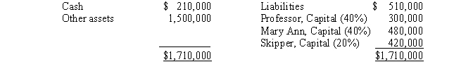 The following balance sheet information is for the partnership of Professor, Mary Ann, and Skipper:   Figures shown parenthetically reflect agreed profit and loss sharing percentages. If the assets are fairly valued on the above balance sheet and the partnership wishes to admit Mrs.Howell as a new 1/5 partner without recording goodwill or bonus, Mrs.Howell should invest cash or other assets of A) $427,500. B) $240,000. C) $300,000. D) $342,000.