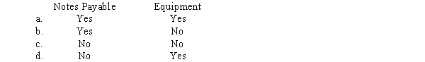 When translating foreign currency financial statements for a company whose functional currency is the U.S.dollar, which of the following accounts is translated using historical exchange rates?  