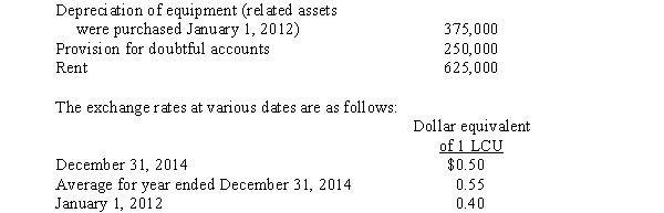 A wholly owned subsidiary of a U.S.parent company has certain expense accounts for the year ended December 31, 2014, stated in local currency units (LCU)  as follows: LCU   Assume that the LCU is the subsidiary's functional currency and that the charges to the expense accounts occurred approximately evenly during the year.What total dollar amount should be included in the translated income statement to reflect these expenses? A) $687,500 B) $625,000 C) $550,000 D) $500,000