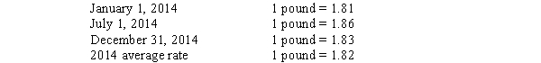 Pike Corporation, a U.S.Company, formed a subsidiary with a new company in London on January 1, 2014, by investing 500,000 British pounds in exchange for all of the subsidiary's common stock.The subsidiary purchased land for 100,000 pounds and a building for 300,000 pounds on July 1, 2014.The building is being depreciated over a 40-year life by the straight-line method.The inventory is valued on an average cost basis.The British pound is the subsidiary's functional currency and its reporting currency and has not experienced any abnormal inflation.Exchange rates for the pound on various dates were:   The subsidiary's adjusted trial balance is presented below for the year ended December 31, 2014.   Required: Prepare the subsidiary's: A.Translated workpapers (round to the nearest dollar) B.Translated income statement C.Translated balance sheet<div style=padding-top: 35px> 