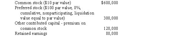 On January 1, 2013, Prosser Company acquired 90% of the common stock of Simone Company for $720,000 and 20% of the preferred stock for $70,000.On this date, Simone Company reported the following account balances:    Simone Company did not declare a cash dividend during 2012.Prosser Company uses the cost method. Required: A.During 2013 Simone Company reported net income of $360,000 and declared cash dividends of $160,000.Calculate the 2013 noncontrolling interest in net income and the amount of the cash dividends Prosser Company should have received during the year from each of the stock investments. B.Prepare, in general journal form, the workpaper entries that would be made in the preparation of the December 31, 2013, consolidated statements workpaper.The difference between the implied value of the common stock and the book value interest acquired is attributable to an undervaluation in the land of Simone Company.Any difference between the implied value of the preferred stock and its book value is allocated to other contributed capital.