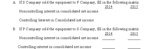  P Company bought 60% of the common stock of S Company on January 1, 2014.On January 1, 2014 there was an intercompany sale of equipment at a gain of $63,000.The equipment had an estimated remaining life of six years.Net incomes of the two companies from their own operations (including sales to affiliates) were as follows:  \begin{array}{lrr}  & 2014 & 2015 \\ \text { P Company } & \$ 280,000 & \$ 210,000 \\ \text { S Company } & 70,000 & 105,000 \end{array}      