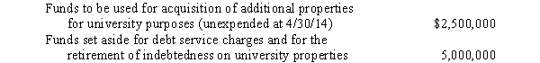 The following funds were among those on Cole University's books at April 30, 2014:   How much of the above-mentioned funds should be included in plant funds? A) $0 B) $2,500,000 C) $5,000,000 D) $7,500,000
