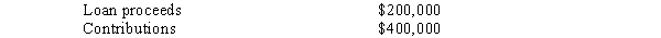 An NNO obtained cash for the acquisition of property and equipment as follows:    These funds are used to acquire land.In addition, $20,000 in principal and $2,000 in interest is paid on indebtedness relating to property and equipment.Depreciation on property and equipment for the year is $80,000. Required: Prepare all necessary entries in the affected funds of the NNO, assuming that the NNO is a:  a.Voluntary health and welfare organization. b.University. c.Hospital.