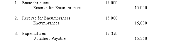 The following related entries were recorded in sequence in the general fund of a municipality:   The sequence of entries indicates that A) an adverse event was foreseen and a reserve of $15,000 was created; later the reserve was cancelled and a liability for the item was acknowledged. B) an order was placed for goods or services estimated to cost $15,000; the actual cost was $15,350 for which a liability was acknowledged upon receipt. C) encumbrances were anticipated but later failed to materialize and were reversed.A liability of $15,350 was incurred. D) the first entry was erroneous and was reversed; a liability of $15,350 was acknowledged.