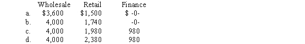 Long Corporation's revenues for the year ended December 31, 2014, were as follows   Long has a reportable segment if that segment's revenues exceed A) $80,000. B) $90,500. C) $94,000. D) $14,000. 13)    Determine the amount of revenue for each of the three segments that would be used to identify the reportable industry segments in accordance with the revenues test specified by SFAS 131.  