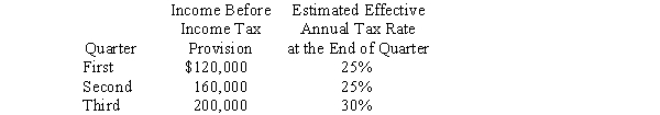 Bjork, a calendar year company, has the following income before income tax provision and estimated effective annual income tax rates for the first three quarters of 2014:   Bjork's income tax provision in its interim income statement for the third quarter should be A) $74,000. B) $60,000. C) $50,000. D) $144,000.
