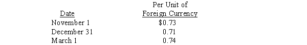 On November 1, 2014, American Company sold inventory to a foreign customer.The account will be settled on March 1 with the receipt of $450,000 foreign currency units (FCU).On November 1, American also entered into a forward contract to hedge the exposed asset.The forward rate is $0.70 per unit of foreign currency.American has a December 31 fiscal year-end.Spot rates on relevant dates were:   What will be the adjusted balance in the Accounts Receivable account on December 31, and how much gain or loss was recorded as a result of the adjustment?  