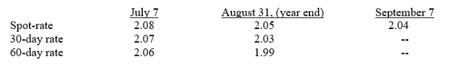 Madison Paving Company purchased equipment for 350,000 British pounds from a supplier in London on July 7, 2014.Payment in British pounds is due on Sept.7, 2014.The exchange rates to purchase one pound is as follows:   On its August 31, 2014 income statement, what amount should Madison Paving report as a foreign exchange transaction gain: A) $14,000. B) $7,000. C) $10,500. D) $0.