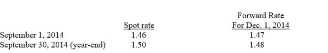On September 1, 2014, Mudd Plating Company entered into two forward exchange contracts to purchase 250,000 euros each in 90 days.The relevant exchange rates are as follows:   The second forward contract was strictly for speculation.On September 30, 2014, what amount of foreign currency transaction gain should Mudd Plating report in income? A) $0. B) $2,500. C) $5,000. D) $10,000.