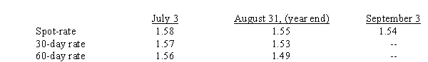 Kettle Company purchased equipment for 375,000 British pounds from a supplier in London on July 3, 2014.Payment in British pounds is due on Sept.3, 2014.The exchange rates to purchase one pound is as follows:   On its August 31, 2014, income statement, what amount should Kettle report as a foreign exchange transaction gain: A) $18,750. B) $3,750. C) $11,250. D) $0.