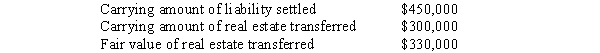 The following information pertains to the transfer of real estate in regards to a troubled debt restructuring by North Co.to Bell Co.in full settlement of North's liability to Bell:   What amount should Bell report as a gain or (loss)  on restructuring? A) $120,000 ordinary loss. B) $120,000 extraordinary loss. C) $150,000 ordinary loss. D) $150,000 extraordinary loss.