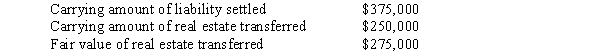 The following information pertains to the transfer of real estate in regards to a troubled debt restructuring by MSG Co.to Beta Co.in full settlement of MSG's liability to Beta:   What amount should MSG report as ordinary gain (loss)  on transfer of real estate? A) $(25,000) . B) $25,000. C) $100,000. D) $125,000.
