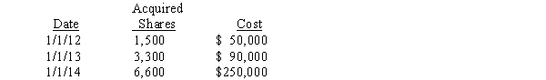 Pizza Company purchased Salt Company common stock through open-market purchases as follows:    Salt Company had 12,000 shares of $20 par value common stock outstanding during the entire period.Salt had the following retained earnings balances on the relevant dates:    Salt Company declared no dividends in 2012 or 2013 but did declare $60,000 of dividends in 2014.Any difference between cost and book value is assigned to subsidiary land.Pizza uses the equity method to account for its investment in Salt. Required: A.Prepare the journal entries Pizza Company will make during 2013 and 2014 to account for its investment in Salt Company. B.Prepare workpaper eliminating entries necessary to prepare a consolidated statements workpaper on December 31, 2014.