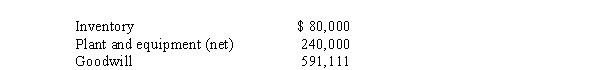 On January 1, 2014, Pharma Company purchased a 90% interest in Sandy Company for $2,800,000.At that time, Sandy had $1,840,000 of common stock and $360,000 of retained earnings.The difference between implied and book value was allocated to the following assets of Sandy Company:   The plant and equipment had a 10-year remaining useful life on January 1, 2014. During 2014, Pharma sold merchandise to Sandy at a 20% markup above cost.At December 31, 2014, Sandy still had $180,000 of merchandise in its inventory that it had purchased from Pharma.In 2014, Pharma reported net income from independent operations of $1,600,000, while Sandy reported net income of $600,000. Required: A.Prepare the workpaper entry to allocate, amortize, and depreciate the difference between implied and book value for 2014. B.Calculate controlling interest in consolidated net income for 2014.<div style=padding-top: 35px> 