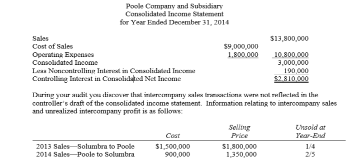 Poole Company owns a 90% interest in Solumbra Company.The consolidated income statement drafted by the controller of Poole Company appeared as follows:    Required: Prepare a corrected consolidated income statement for Poole Company and Slocum Company for the year ended December 31, 2014.
