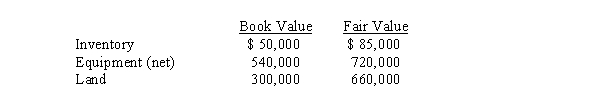 On January 1, 2013, Pilsner Company acquired an 80% interest in Smalley Company for $3,600,000.On that date, Smalley Company had retained earnings of $800,000 and common stock of $2,800,000.The book values of assets and liabilities were equal to fair values except for the following: The equipment had an estimated remaining useful life of 8 years.One-half of the inventory was sold in 2013 and the remaining half was sold in 2014.Smalley Company reported net income of $240,000 in 2013 and $300,000 in 2014.No dividends were declared or paid in either year.Pilsner Company uses the cost method to record its investment in Smalley Company. Required: Prepare, in general journal form, the workpaper eliminating entries necessary in the consolidated statements workpaper for the year ending December 31, 2014.