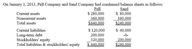 Use the following information for questions .   On January 2, 2013 Pell borrowed $240,000 and used the proceeds to purchase 90% of the outstanding common stock of Sand.This debt is payable in 10 equal annual principal payments, plus interest, starting December 30, 2013.Any difference between book value and the value implied by the purchase price relates to land. On Pell's January 2, 2013 consolidated balance sheet, -Current liabilities should be A) $200,000. B) $184,000. C) $160,000. D) $120,000.