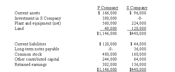 P Company purchased 80% of the outstanding common stock of S Company on January 2, 2013, for $380,000.Balance sheets for P Company and S Company immediately after the stock acquisition were as follows:   S Company owed P Company $16,000 on open account on the date of acquisition. Required: Prepare a consolidated balance sheet for P and S Companies on the date of acquisition.Any difference between the value implied by the purchase price of the investment and the book value of net assets acquired relates to subsidiary land.The book values of S Company's other assets and liabilities are equal to their fair values.<div style=padding-top: 35px> 